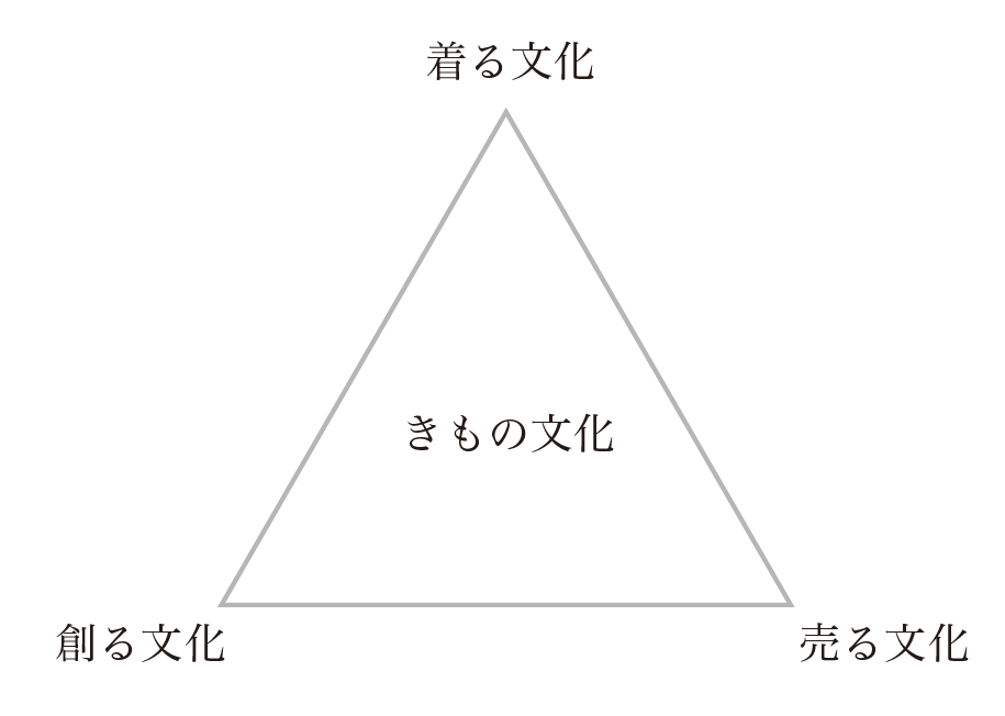 着る文化論