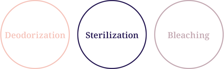 Deodorization, Sterilization, Bleaching