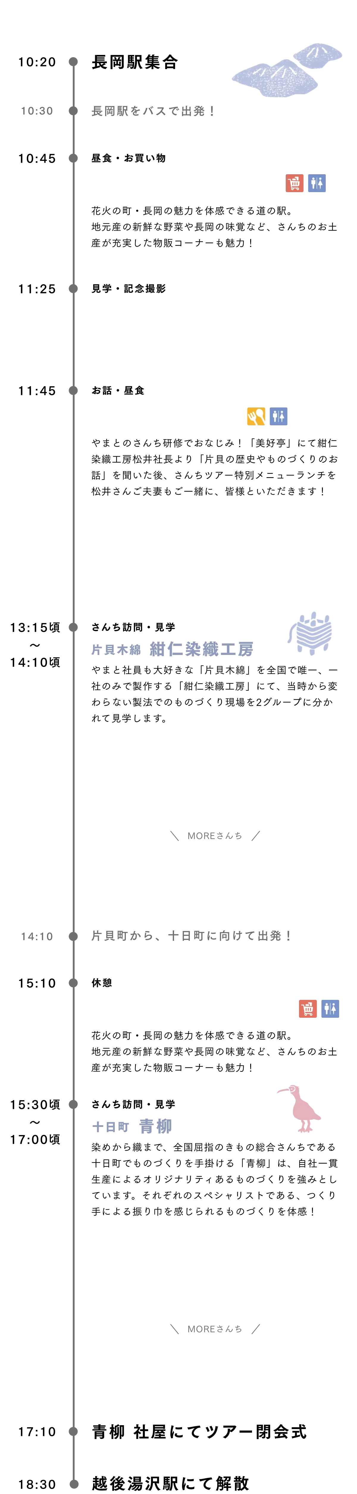 当日の工程