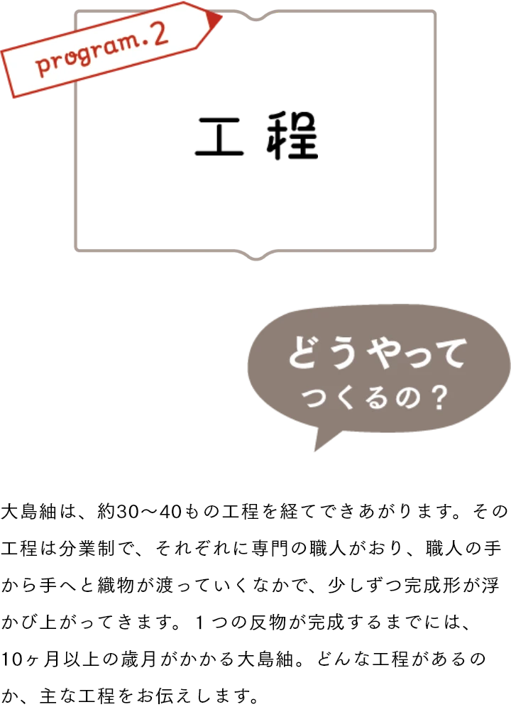 工程 大島紬は、約30~40もの工程を経てできあがります。その工程は分業制で、それぞれに専門の職人がおり、職人の手から手へと織物が渡っていくなかで、少しずつ完成形が浮かび上がってきます。1つの反物が完成するまでには、10ヶ月以上の歳月がかかりる大島紬。どんな工程があるのか、主な工程をお伝えします。