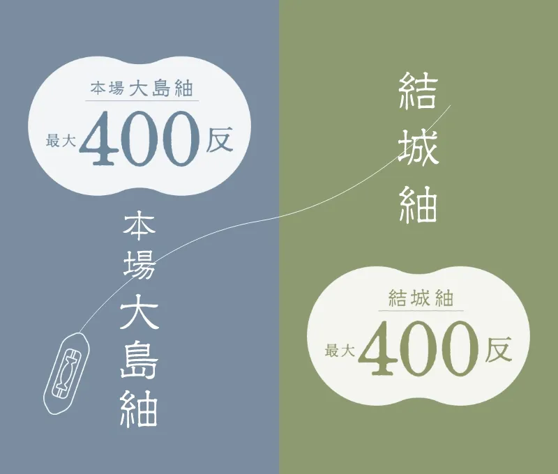 本場大島袖/結城袖