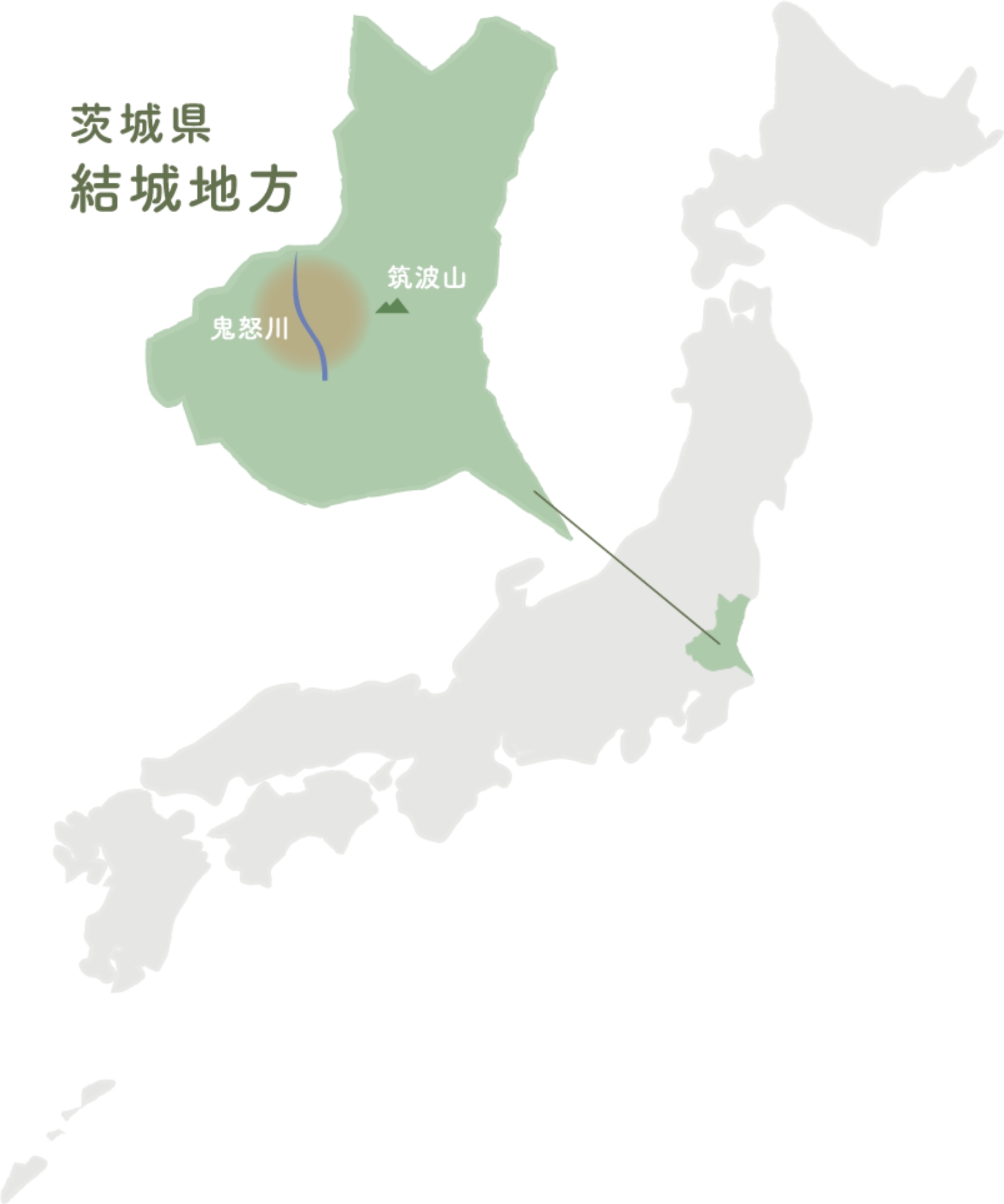 茨城県結城地方