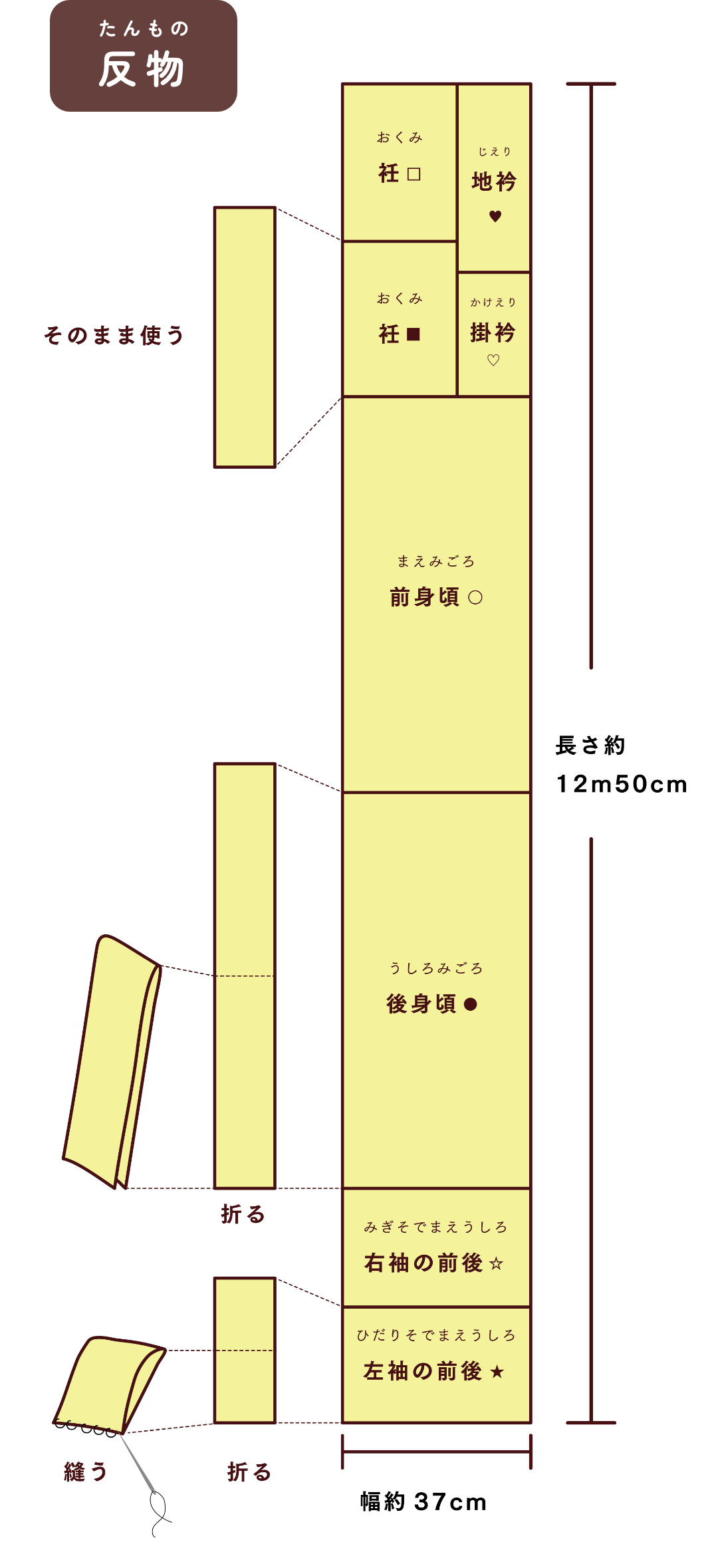 反物図解