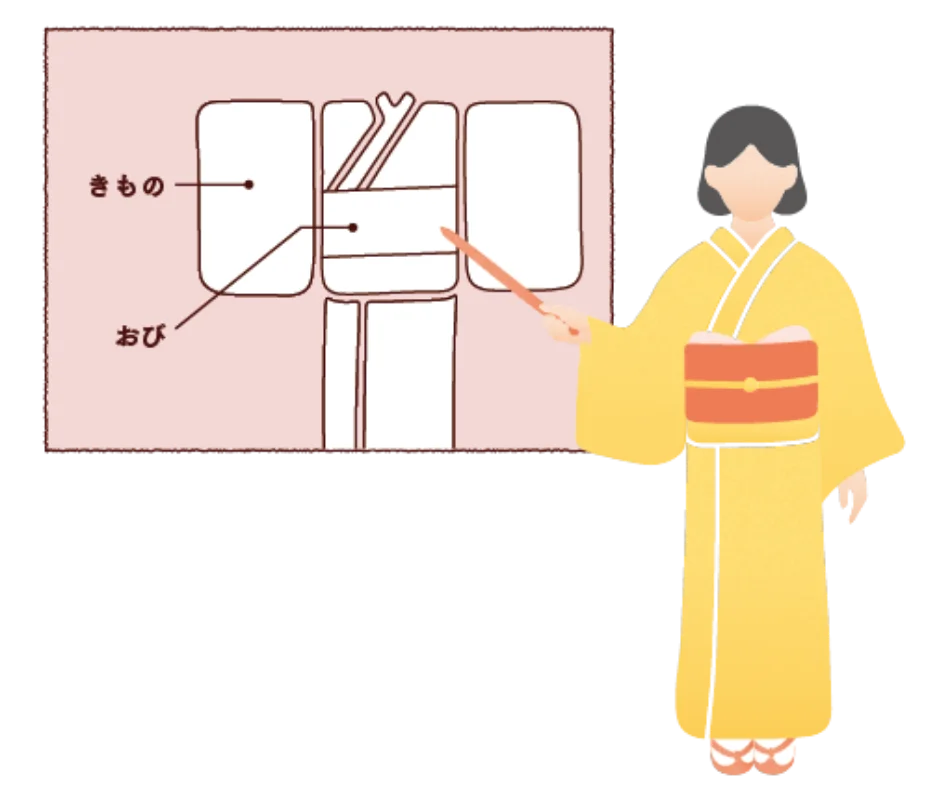 きもののきほん