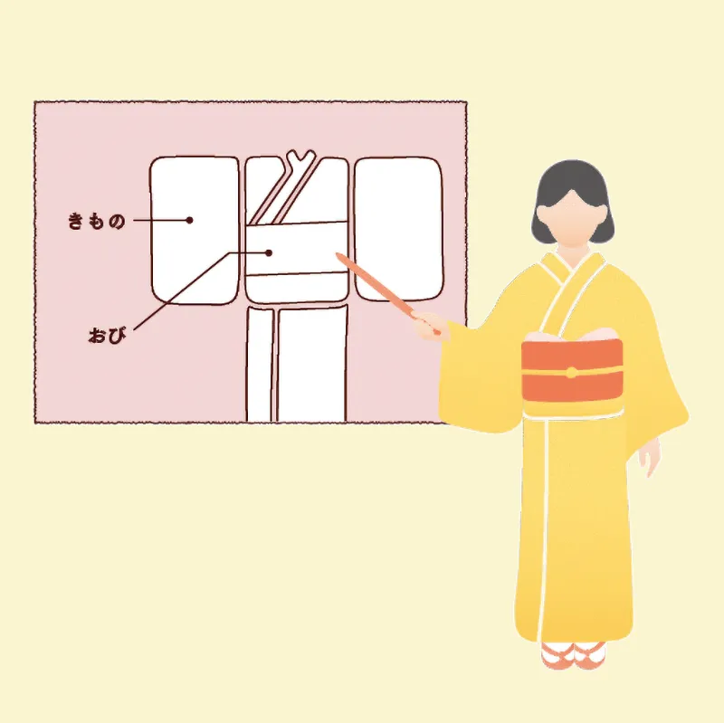 きもののきほん